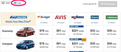 cheapest rental car areas